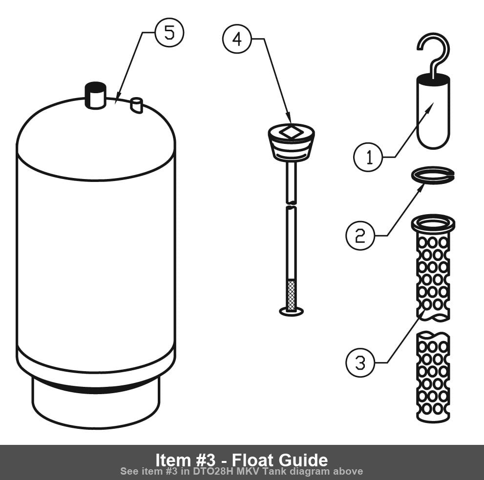 Item #3 - Float Guide